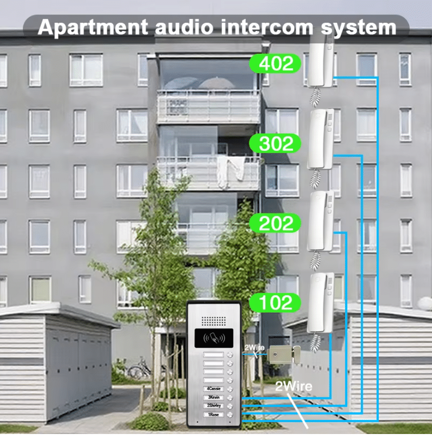 Audio Intercom for multidweller apartment units in Kenya